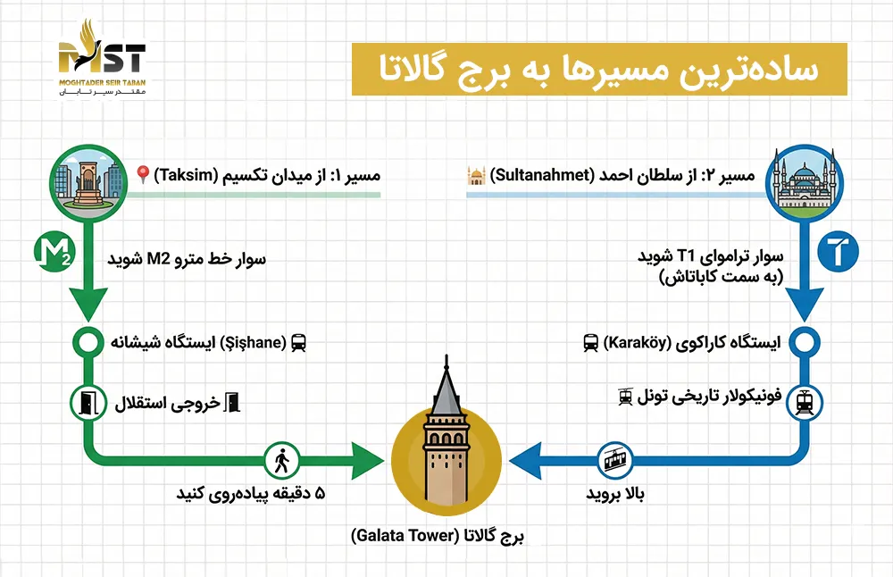 چگونه با وسایل نقلیه عمومی به برج گالاتا برویم؟